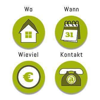 Systemische Weiterbildung Familienaufstellung Heidelberg, Mannheim